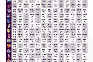 或許你需要一張英超賽程表壁紙??2025/26賽季你最想看的對決是?