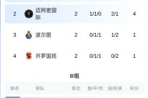 你也不想打歐冠冠軍吧？邁阿密稍后對陣帕爾梅拉斯，勝者避開巴黎