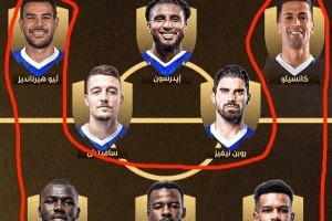 今日趣圖：特奧早半個(gè)月去新月，他新月能打贏皇馬！