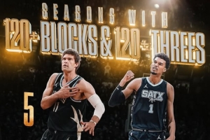 3B中鋒！歷史僅兩人多次單賽季蓋帽三分都120+：大洛5次 文班2次