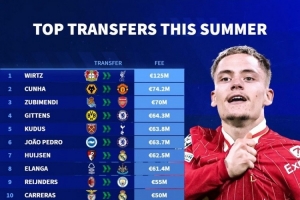 今夏球員轉會費排名：維爾茨1.25億歐居首，庫尼亞、祖比門迪前三