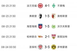 首輪就大結(jié)局？拜仁德甲6球狂勝勁旅，藥廠多特均不勝?gòu)?qiáng)隊(duì)齊翻車(chē)