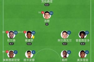 17場僅丟5球！厄瓜多爾連續(xù)4場零封0-0，下輪對抗最強火力阿根廷