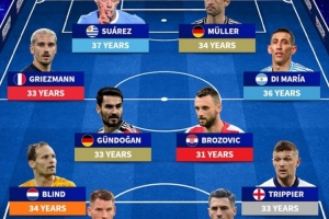 近1年告別國(guó)家隊(duì)名將：諾伊爾領(lǐng)銜德國(guó)3將，天使、蘇牙、格子在列