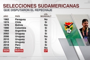 玻利維亞能否晉級？南美球隊(duì)11次參加附加賽7次出線