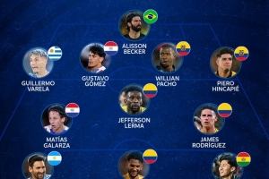 本期南美世預(yù)賽最佳陣：梅西領(lǐng)銜，阿利森、J羅、因卡皮耶入選