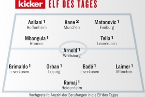 踢球者本輪德甲最佳陣：凱恩領(lǐng)銜，格里馬爾多、萊默爾入選