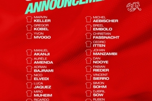 瑞士隊(duì)公布11月世預(yù)賽名單：扎卡、阿坎吉、科貝爾在列