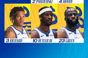 勇士雷霆首發(fā)：巴特勒追夢+波杰姆 迎戰(zhàn)亞歷山大杰倫威霍姆格倫