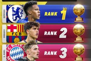 2026金童獎(jiǎng)排名預(yù)測(cè)：埃斯特旺居首，庫(kù)巴西、卡爾分列二三