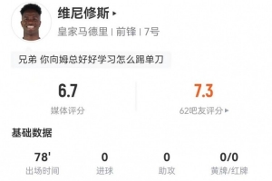 維尼修斯本場4射2正1中框+3失良機 4過人1成功2造犯規(guī) 16丟失球權(quán)