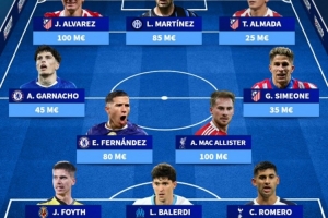 德轉(zhuǎn)曬阿根廷陣容：梅西領(lǐng)銜左腳陣容，右腳陣容勞塔羅、恩佐在列