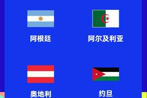 ??機構(gòu)測算：阿根廷所在J組為實力最強小組，法國所在I組第二