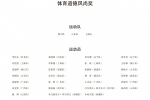 官方：王鈺棟、楊皓宇、李新翔等人獲得全運(yùn)會(huì)體育道德風(fēng)尚獎(jiǎng)