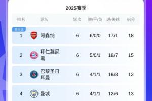 新規(guī)！歐冠前2半決賽前都能先客后主，但淘汰他們就能繼承該優(yōu)勢(shì)