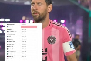 花得多賺得多！梅西年薪2044萬美元，超21支美職聯(lián)球隊總和