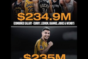 詹姆斯庫里字母約老師文班下個賽季的薪水總額不及 C羅一人！