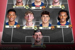 姆巴佩亞馬爾vs哈蘭德薩拉赫！西甲全明星vs英超全明星誰更強(qiáng)